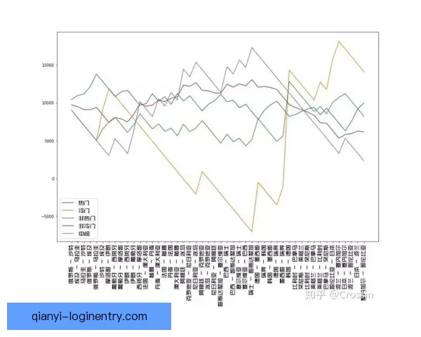 世界杯竞猜赔率波动解析 如何从赔率变化中预测比赛结果
