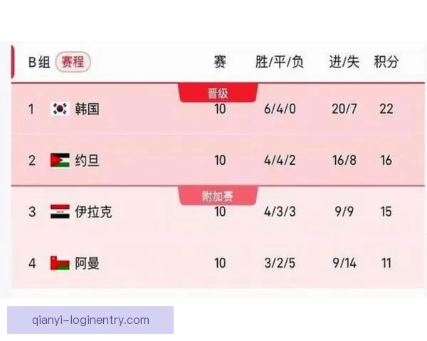 2026世界杯赛程解析与热门球队胜负走势全预测