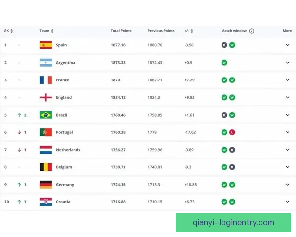 2026世界杯热门比赛赔率与竞猜策略全面解析