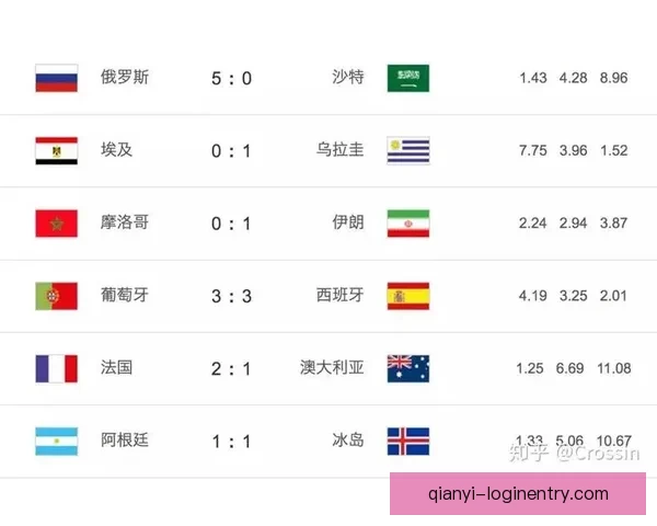 2026世界杯热门比赛赔率与竞猜策略全面解析