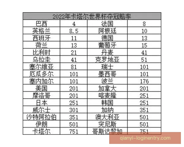世界杯竞猜赔率全面解析及最新赛果预测技巧指南 世界杯竞猜赔率全面解析及最新赛果预测技巧指南